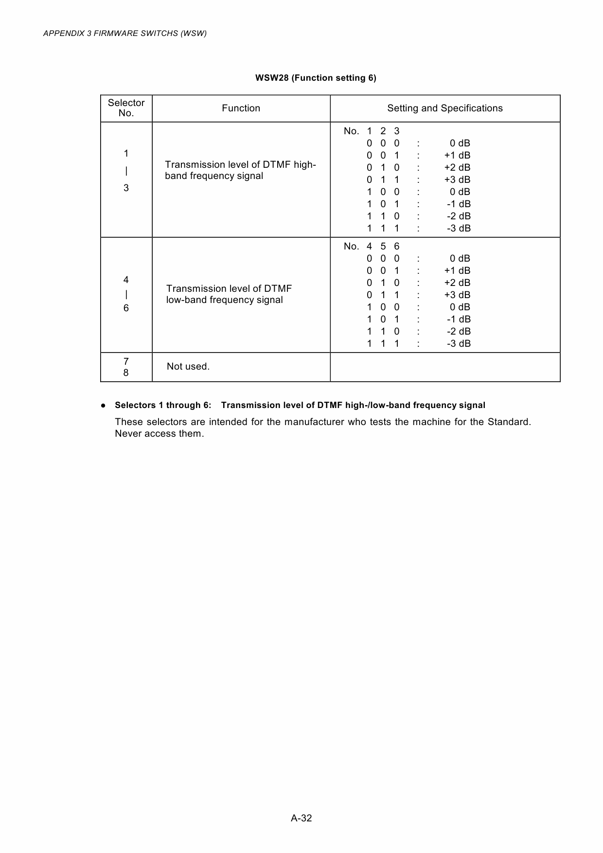 Brother MFC 8220 Service Manual and Parts-5